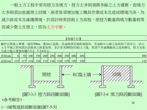 土積圖|2